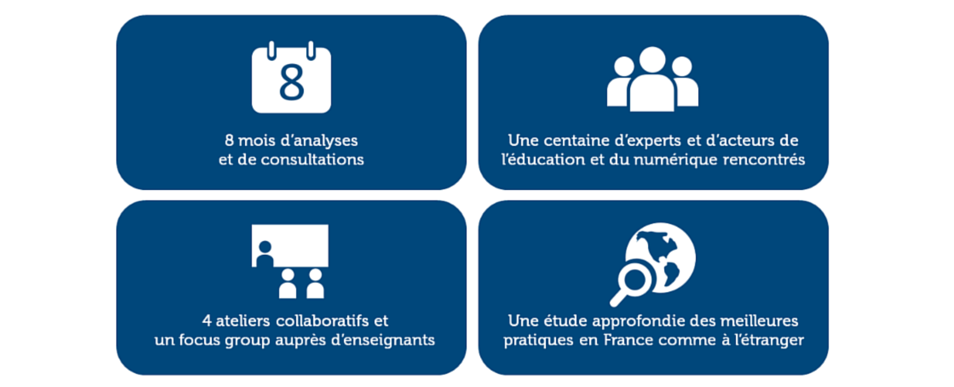 methodologie_education_numerique