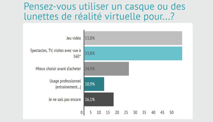 Usages